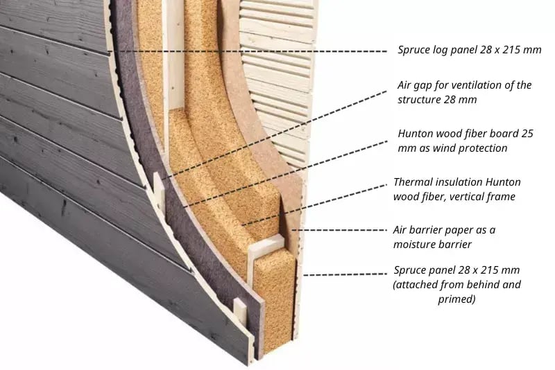 PolarHouse wall structure