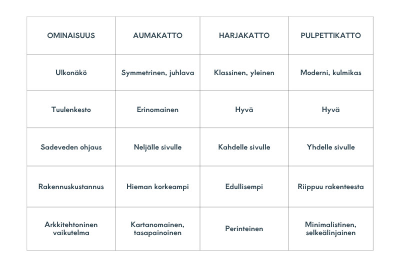 Auma_kattovertailu