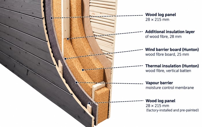 insulated log cabin