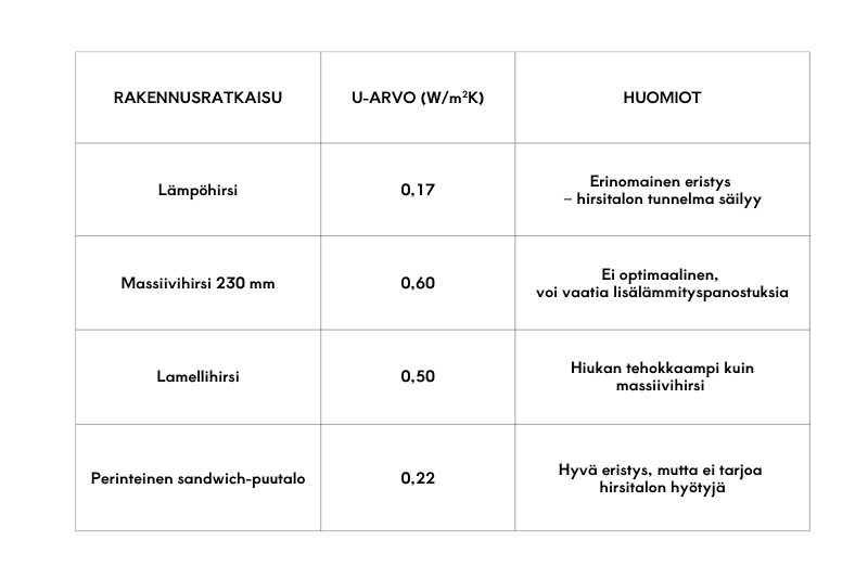 paras-hirsitalopaketti-energiatehokas